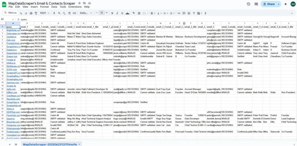 Email Scraper's Results