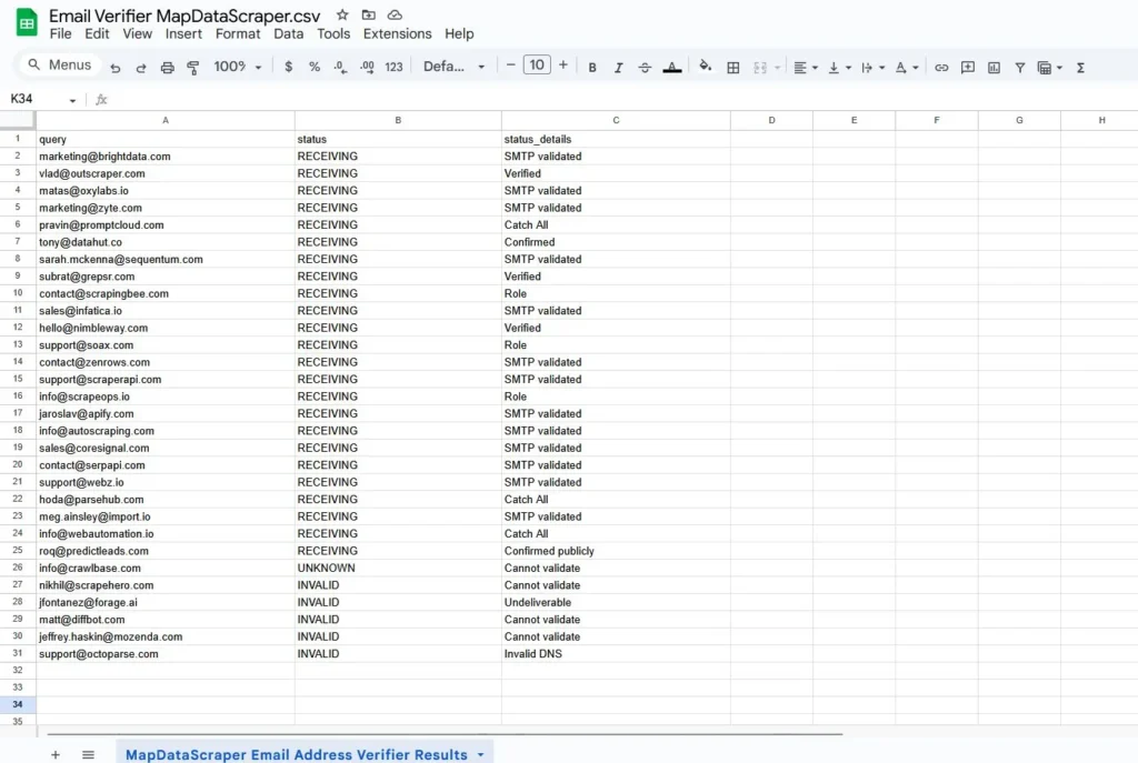 Email Verification Results